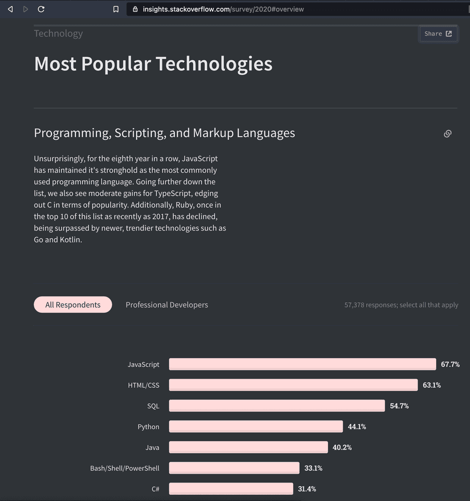 Stack Overflow survey