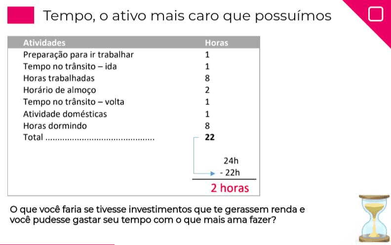 Tempo, o ativo mais caro que possuimos