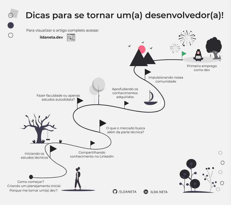 Como se tornar um(a) dev