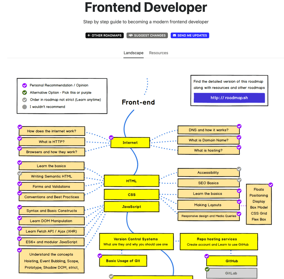 Roadmap frontend