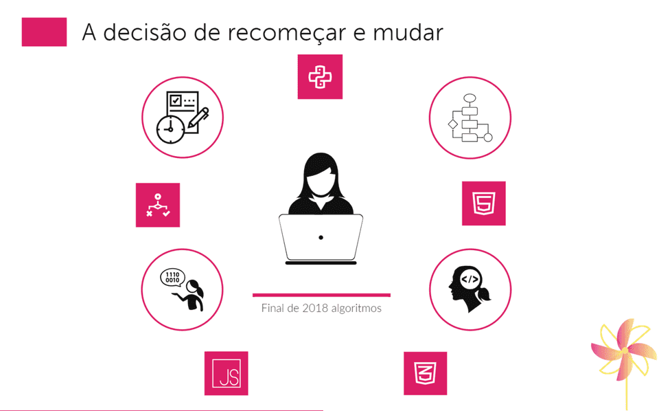 Um dos slides que contavam como foi minha trajetória para aprender a programar