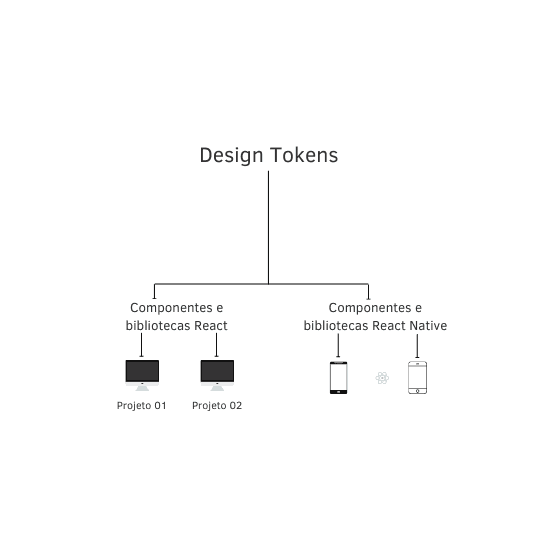 Tokens Design System